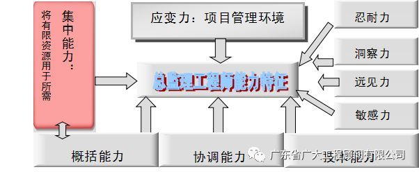 优秀总监理工程师的成长之路_2