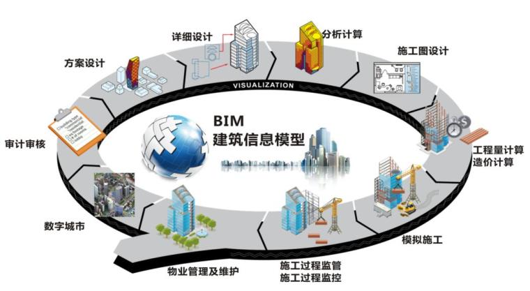 BIM学校资料下载-BIM实训室详细介绍ppt（56页）