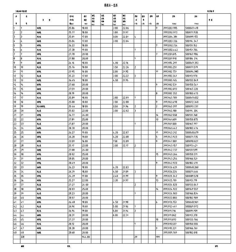 开投大厦（工程总承包）招标文件-1、勘测点