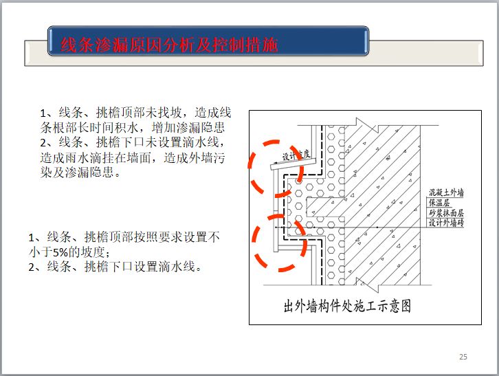 建筑外墙渗漏原因分析及防治办法研究-线条渗漏原因分析及控制措施