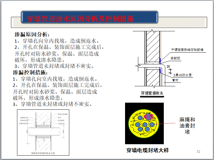 建筑外墙渗漏原因分析及防治办法研究-穿墙管道渗水原因分析及控制措施