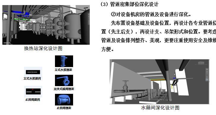 BIM拓展应用大赛申报汇报ppt（59页）-管道密集部位深化设计