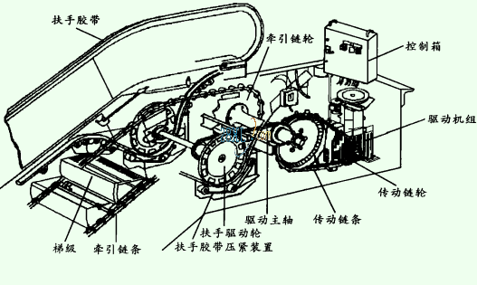 手扶梯原理图片