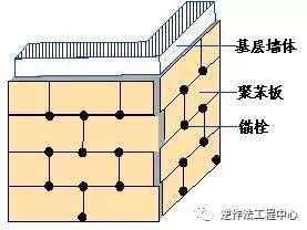 节能保温施工资料合集（附保温施工做法）_11