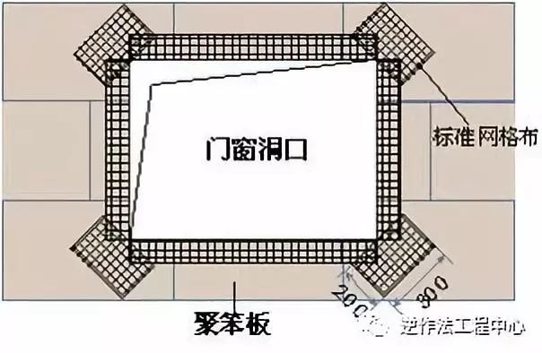 节能保温施工资料合集（附保温施工做法）_25