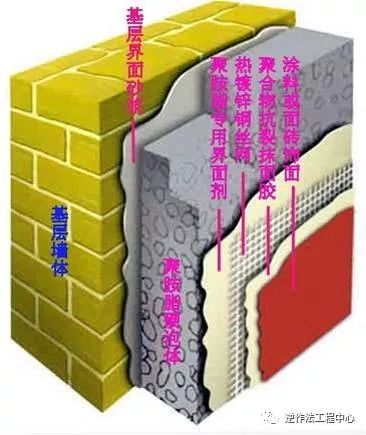 节能保温施工资料合集（附保温施工做法）_37