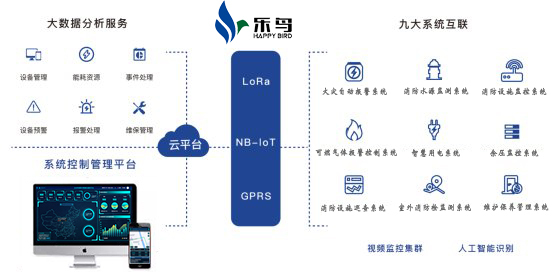 最新安全生产事故资料下载-消防物联网助力安全生产，高效应对初期火灾