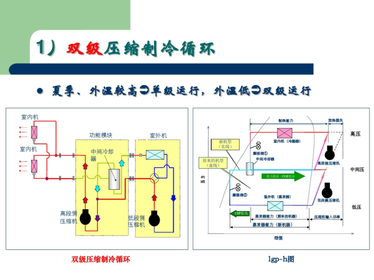 空调用制冷（热泵）机组及压焓图的应用-双级压缩制冷循环