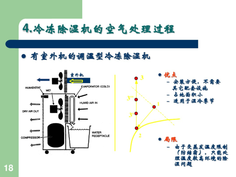 空调用制冷（热泵）机组及压焓图的应用-有室外机的调温型冷冻除湿机