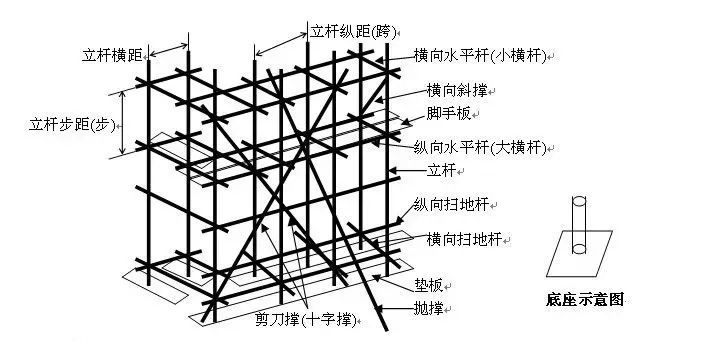 拿走不谢扣件式钢管脚手架安全技术规范详解_3