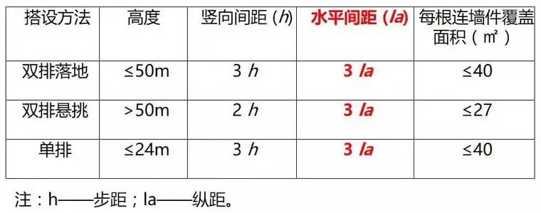 拿走不谢扣件式钢管脚手架安全技术规范详解_13