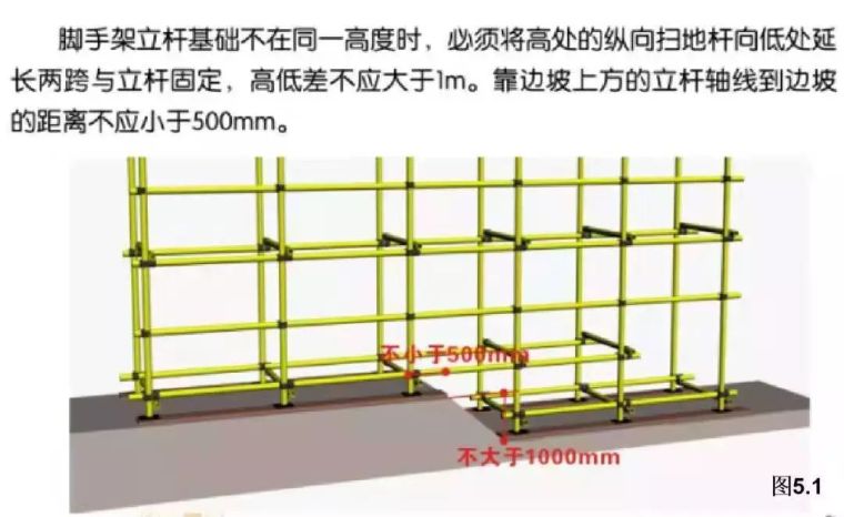 拿走不谢扣件式钢管脚手架安全技术规范详解_10