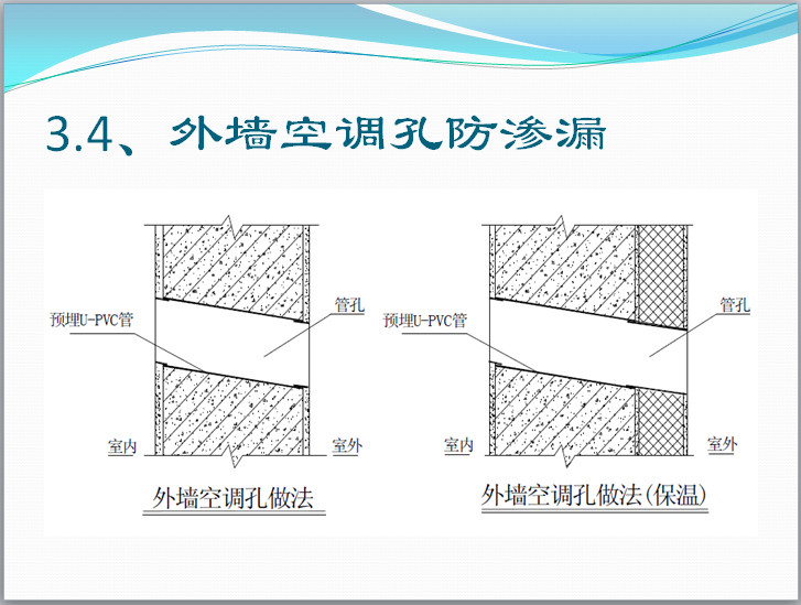 防水、防渗漏预防控制措施及解决方案(含图)-外墙空调孔防渗漏