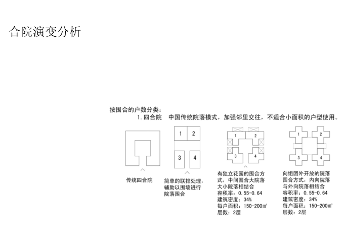 合院别墅设计研究_PDF91页-合院别墅设计研究8