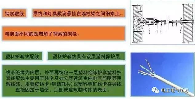 这是我见过最好的强弱电基础知识讲解！_11