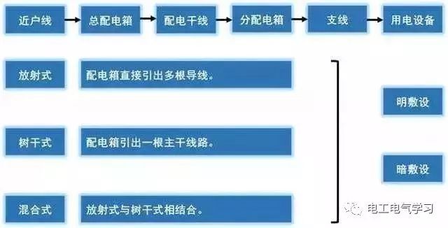 这是我见过最好的强弱电基础知识讲解！_9