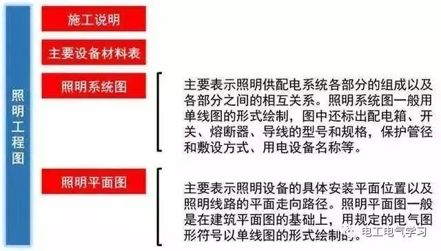 这是我见过最好的强弱电基础知识讲解！_12