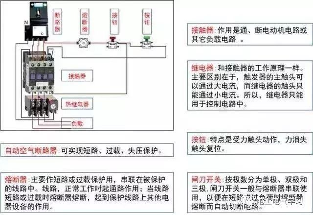 这是我见过最好的强弱电基础知识讲解！_7