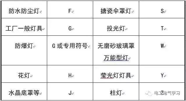 这是我见过最好的强弱电基础知识讲解！_28