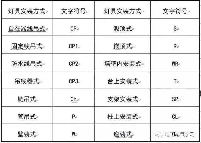 这是我见过最好的强弱电基础知识讲解！_29