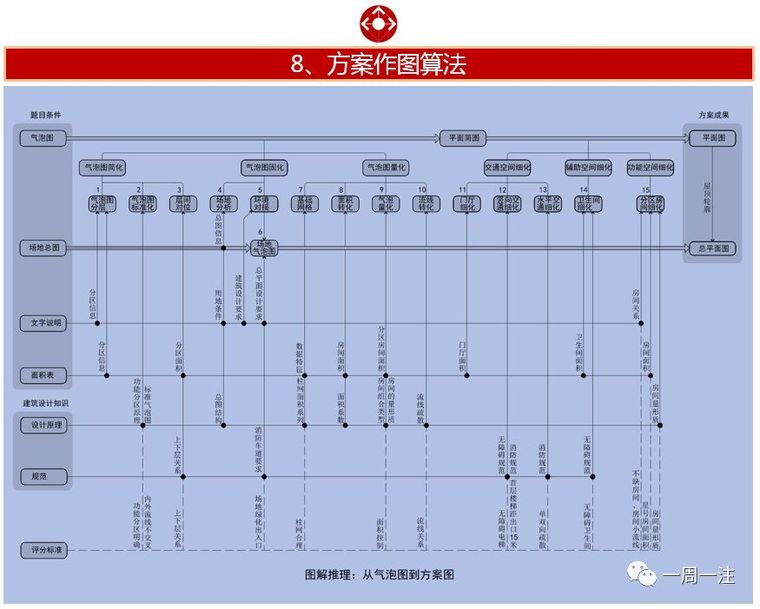 场地作图 -1| 作图题的本质_9