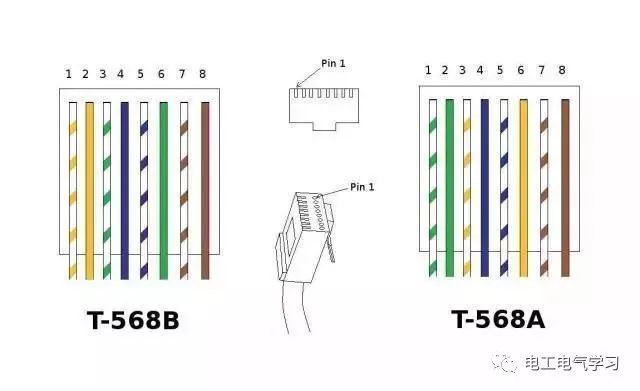弱电施工要掌握的网线知识_3