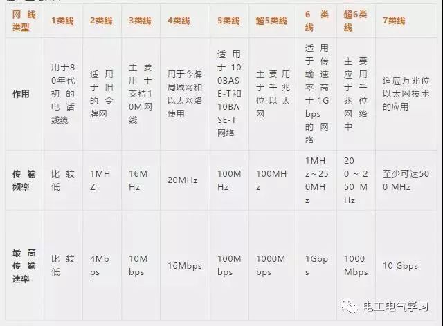 公办公室网络布线资料下载-弱电施工要掌握的网线知识