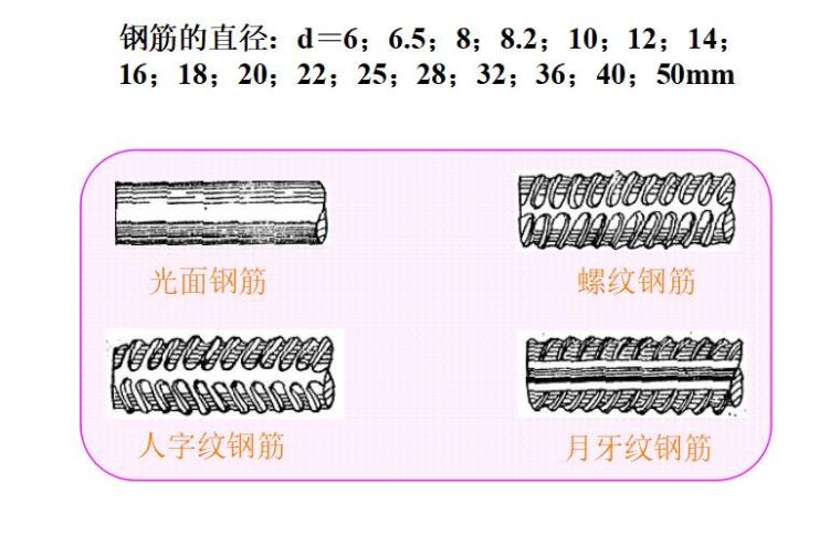 混凝土结构原理_材料性能（PPT,共93页）-钢筋的直径2