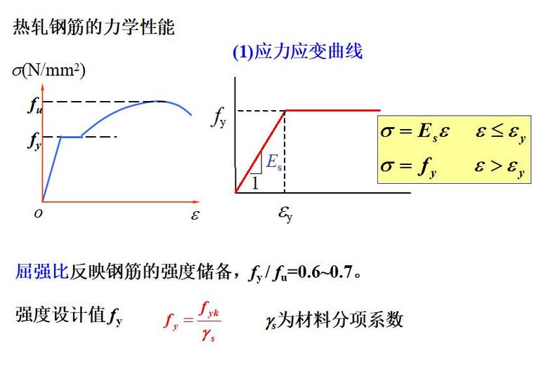 混凝土结构原理_材料性能（PPT,共93页）-热轧钢筋的力学性能3