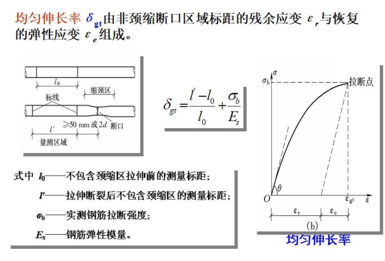 混凝土结构原理_材料性能（PPT,共93页）-均匀伸长率4