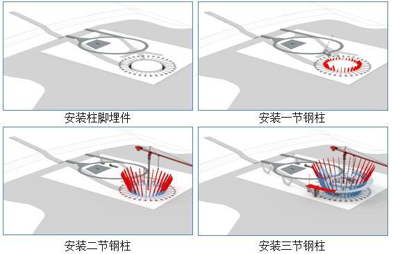 基于BIM的精密测绘深入应用思路（11页）-斜立柱的测控