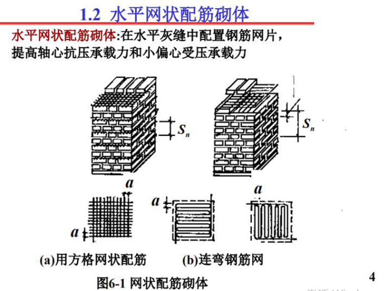 斜柱的构造资料下载-配筋砌体构件的承载力和构造_PDF，共60页
