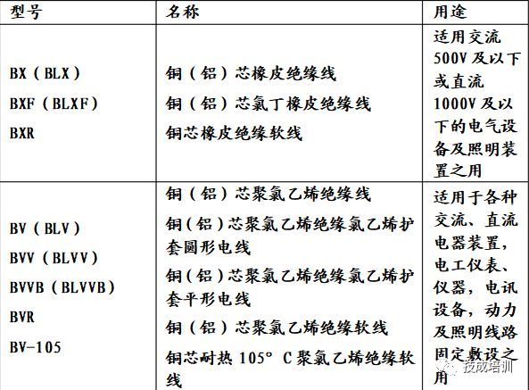 这么全的电线电缆规格型号，仅此一份！_6