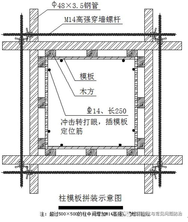 模板工程专项施工方案，文末可下载！_3