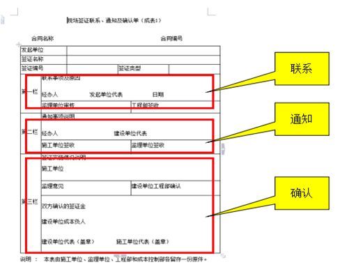 年底了，你做好现场签证与工程结算了吗？_6