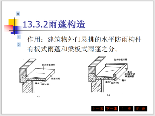 伸缩雨棚原理结构图片