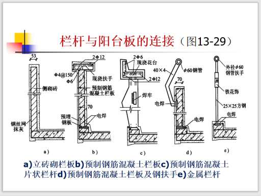 阳台种类图解图片