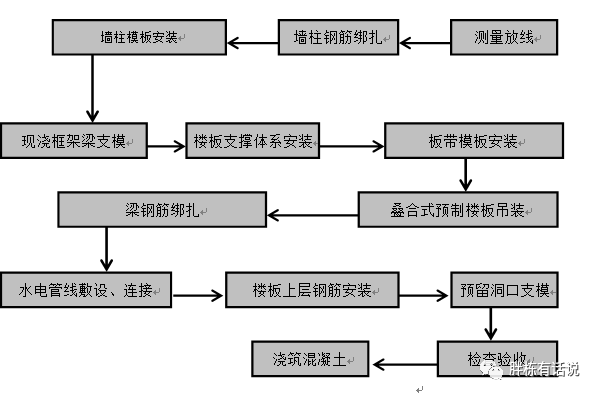 杆结构楼梯资料下载-纯干货！叠合楼板及预制楼梯施工和成本分析