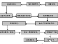 纯干货！叠合楼板及预制楼梯施工和成本分析