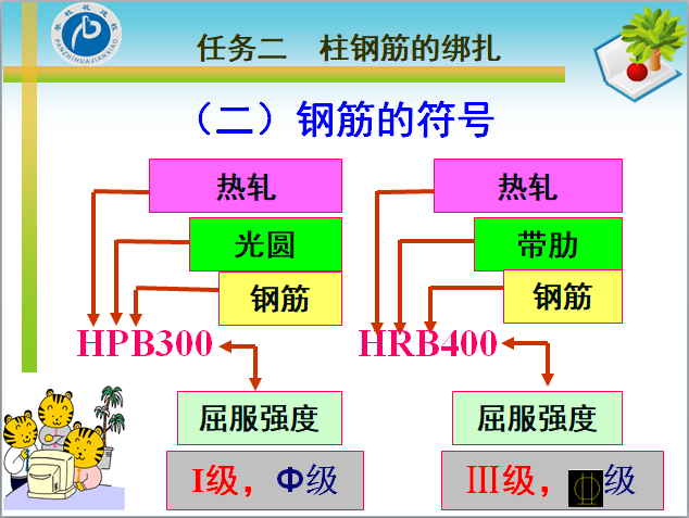 柱钢筋绑扎施工工艺-钢筋符号