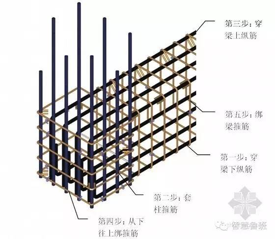 主体工程钢筋绑扎施工技术交底，文末下载！_4