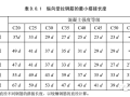 主体工程钢筋绑扎施工技术交底，文末下载！