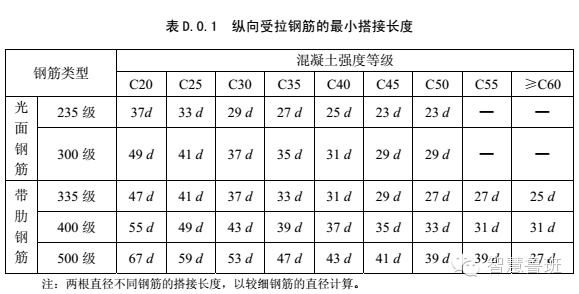 梁筏基础技术交底资料下载-主体工程钢筋绑扎施工技术交底，文末下载！