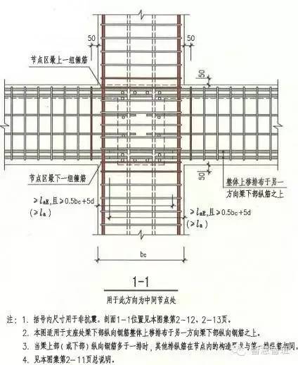 主体工程钢筋绑扎施工技术交底，文末下载！_3