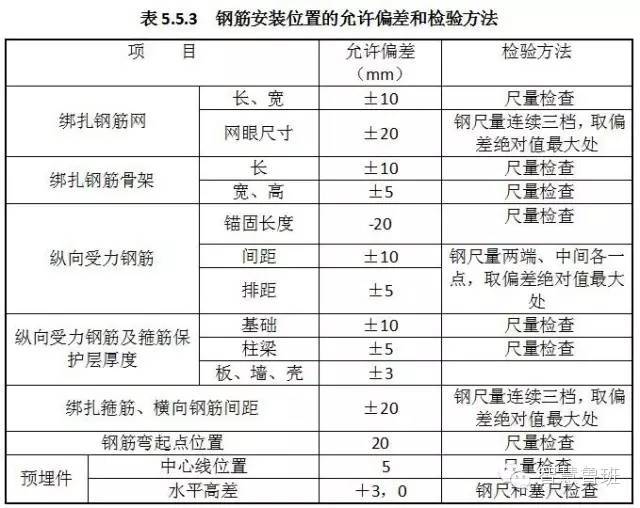 主体工程钢筋绑扎施工技术交底，文末下载！_7