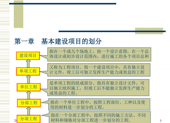 2019工程预结算的编制讲义课件-建设项目的划分