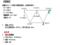 Ansys上机操作三组实例（word）