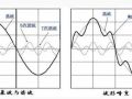 什么是谐波？到底怎么理解？
