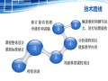 《砌体结构工程施工》翻转课堂教学改革研究