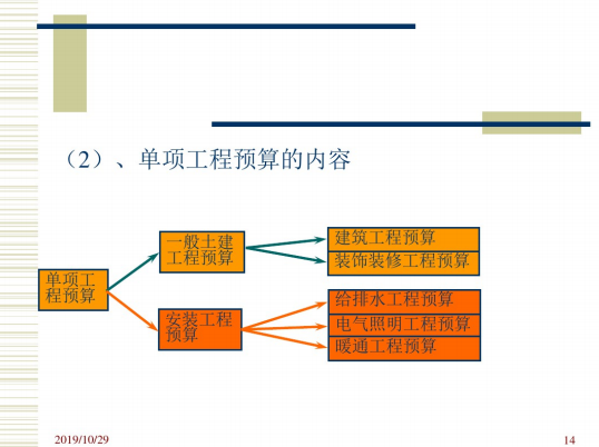 2019工程预结算的编制讲义课件-单项工程预算内容